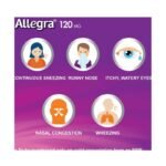Buy ALLEGRA 120 Online at Classic Medico