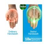 Buy Dettol Liquid Cool 200Ml Online at Classic Medico