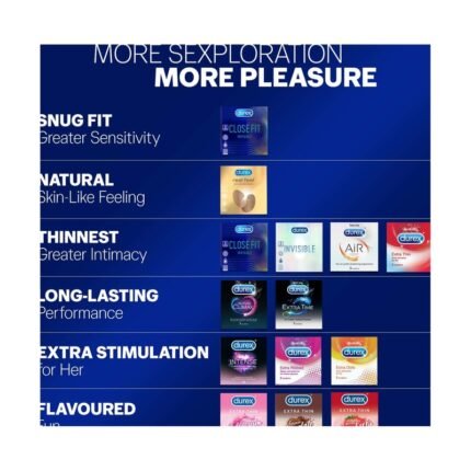 Buy Durex Extra Thin 10N Online at Classic Medico
