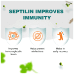 Septilin Syrup 200Ml - View 7