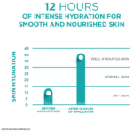 Venusia Moist Lotion 75Ml - View 6