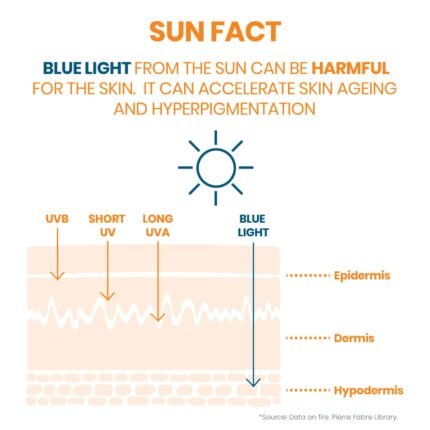 Avene Cleanance Sunscreen Spf 50 - Studio Packshot 2