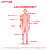 Omnigel 30Gm - View 5