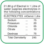 Electral Powder 21.8G - View 5